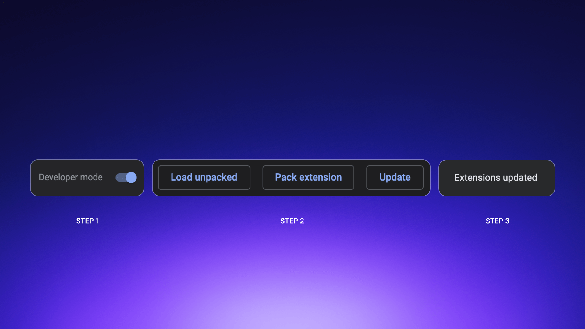 Updating Your Chrome Extension • Keplr HelpDesk